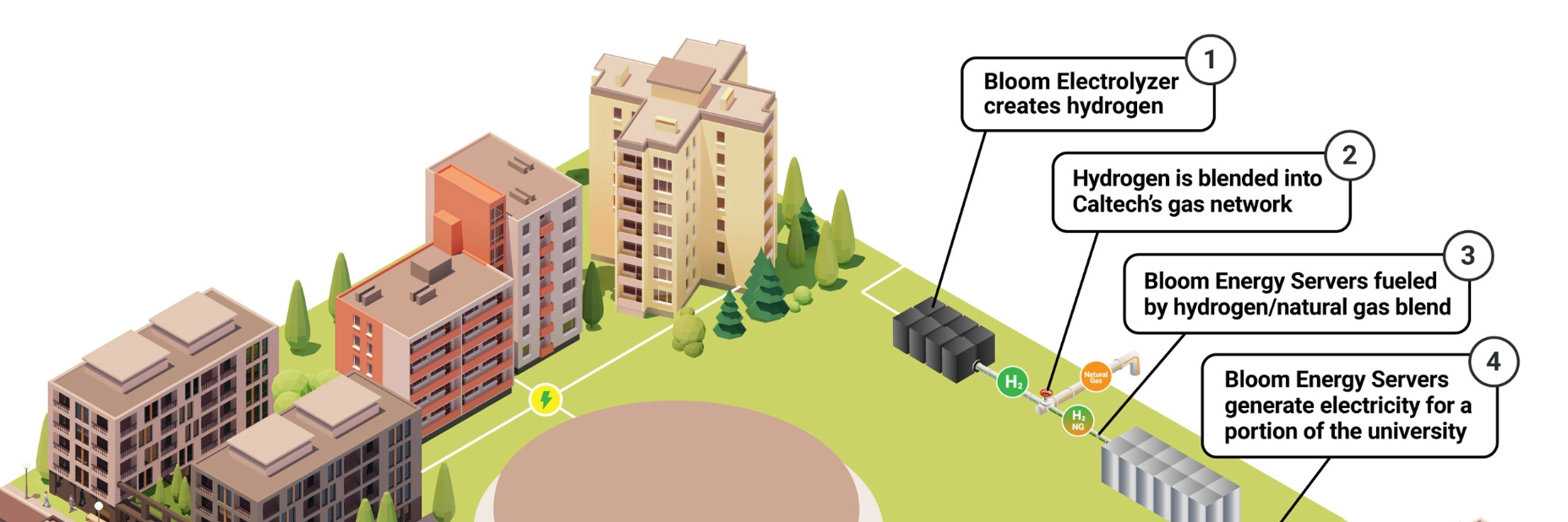 diagram of where the bloom energy fuel cells would be placed on Caltech's campus